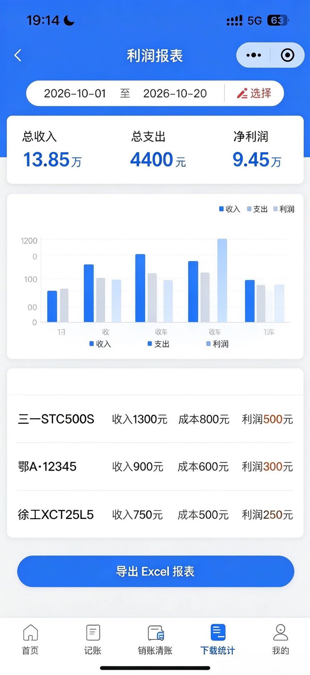 利润报表
