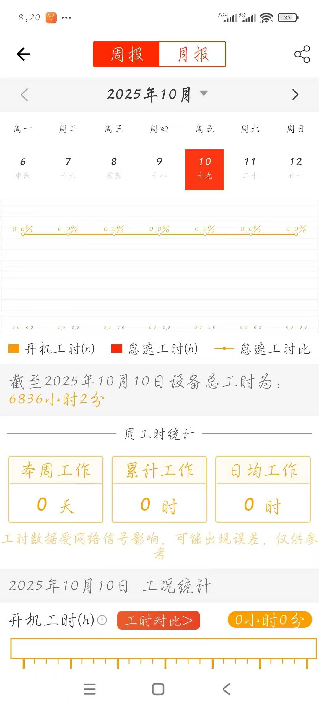 Used Sany SY55 Excavator 2020 Model / 6