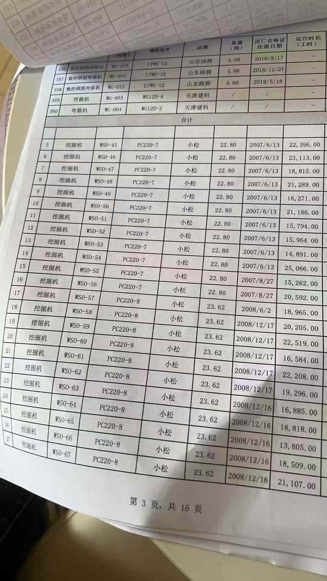 Buy Komatsu PW220-7 Used Excavator / 6 Used Komatsu PW220-7 Excavator 2016 Model / 6